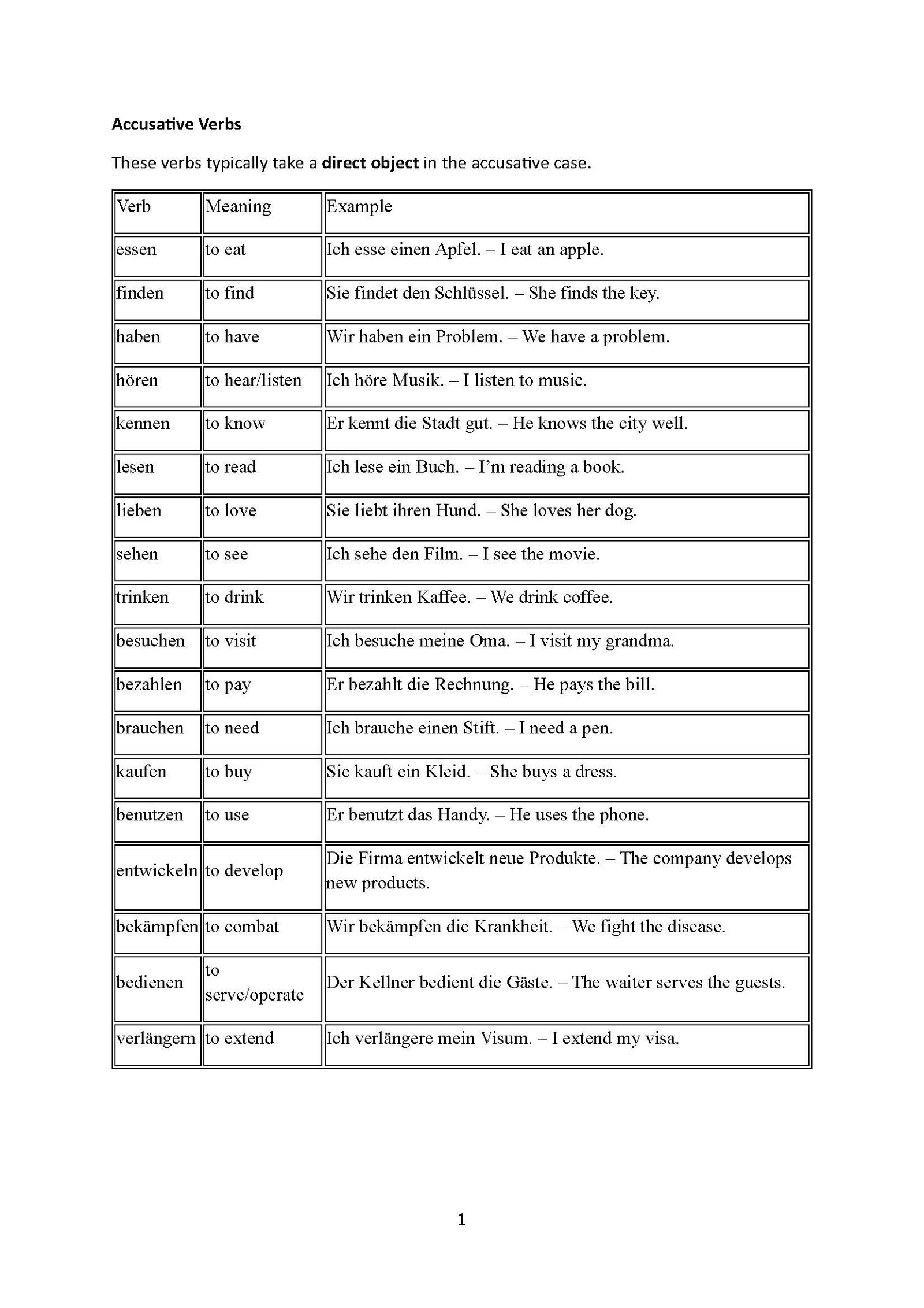 Verben ErgÃ¤nzungen: Direkter Kasus